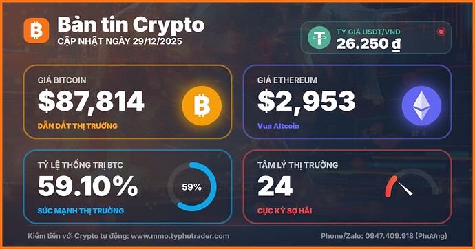 tin-tuc-crypto-hom-nay-29-12-2025
