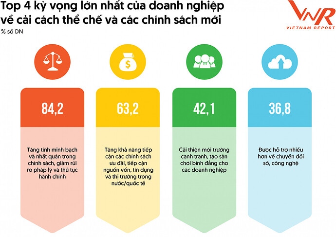 Viettel soán 'ngôi vương' của Petrovietnam thành doanh nghiệp có lợi nhuận tốt nhất Việt Nam