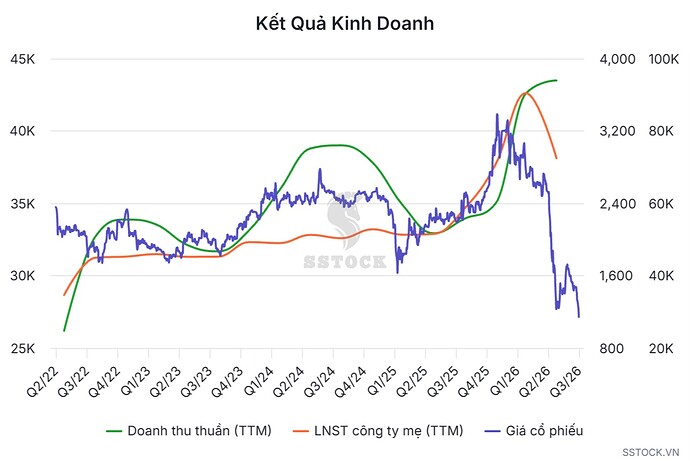 kết quả kinh doanh