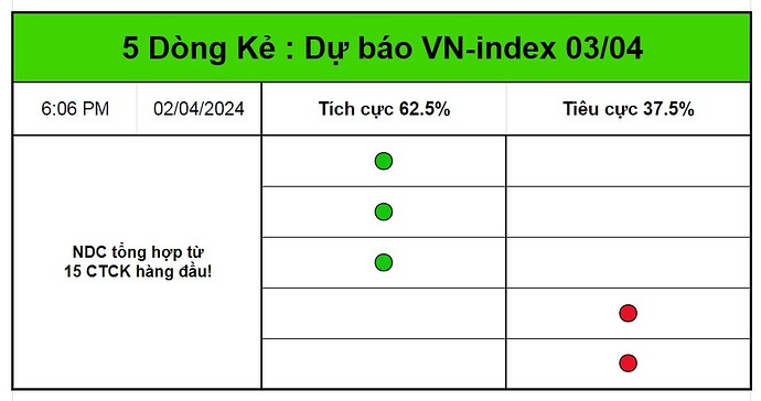 00-VNindex - Copy - Copy