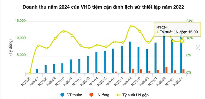 VHC - Cá tra vượt vũ môn