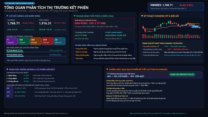 TStock_Market_EOD_2026-09-28.png