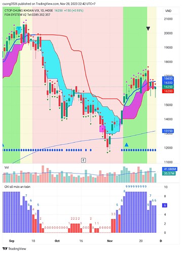 TradingView_Screenshot_1701186170482