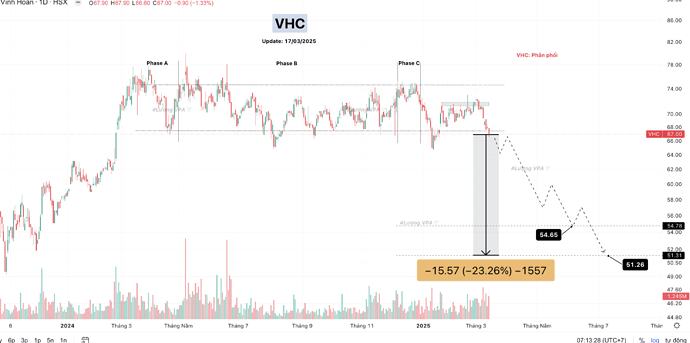 Ảnh chụp Màn hình 2025-03-17 lúc 07.13.28