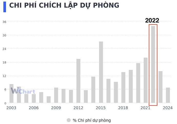 ĐỪNG BÁN cổ phiếu STB nếu bạn không biết điều này?