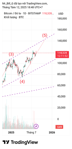 BTCUSD_2025-08-12_18-48-08