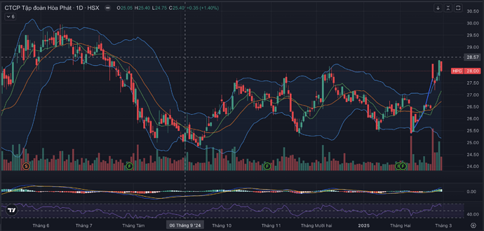 Ảnh màn hình 2025-03-01 lúc 16.51.44
