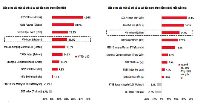 Chứng khoán rung lắc trên đỉnh, có nên mạo hiểm với cổ phiếu ‘trà đá’?- Ảnh 1. Chứng khoán rung lắc trên đỉnh, có nên mạo hiểm với cổ phiếu ‘trà đá’?- Ảnh 1.