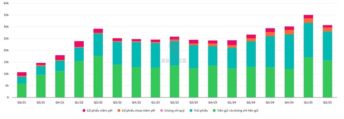 VND: Ông lớn chứng khoán tung “con át chủ bài” nửa cuối 2025!. I. Tổng quan doanh nghiệp. II. Kết quả ...