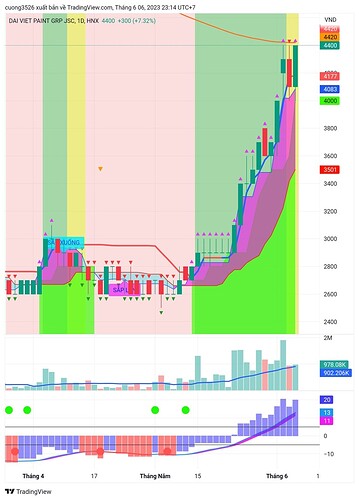 TradingView_Screenshot_1686068056400