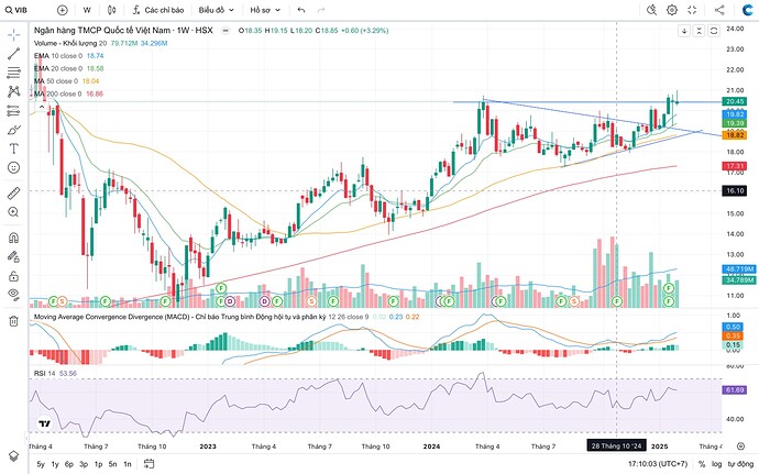 Screen Shot 2025-02-16 at 17.10.03