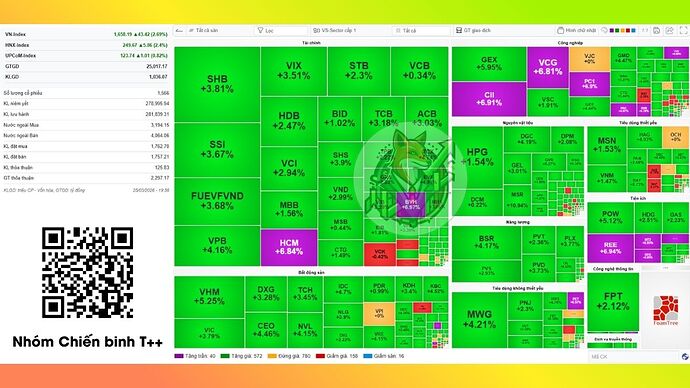 heatmap thi truong 1