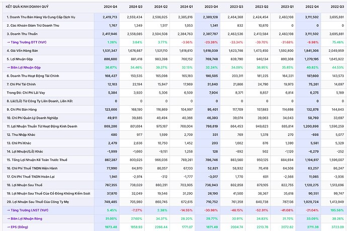 DGC : ÔNG VUA PHỐT PHO VÀNG QUAY TRỞ LẠI - THỜI KỲ HOÀNG KIM 2025. DGC nằm ở vị trí chiến lược khi công ...