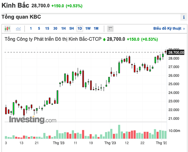 Screen Shot 2023-06-03 at 17.00.11