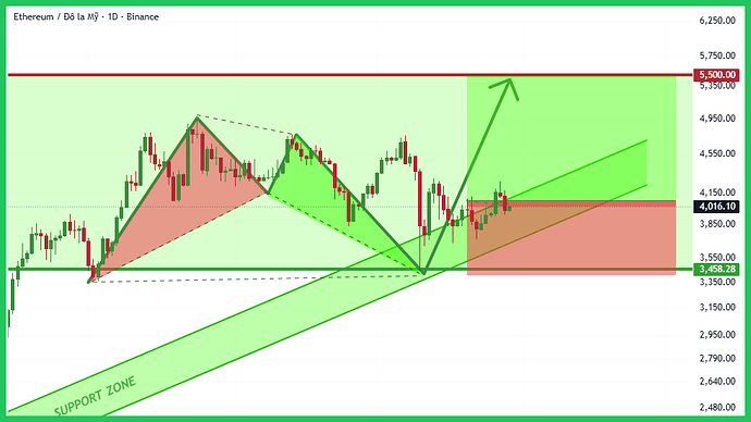 eth-typhutrader-phuongle-trade-coin-crypto-kiemtien-29102025