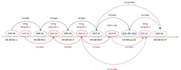 🔥 SỰ THẬT ĐẰNG SAU CỔ PHIẾU BẤT ĐỘNG SẢN: DIG CEO PDR DXG ? 🔥. BĐS muốn tạo ra cơn sóng x5 x10 lần ...