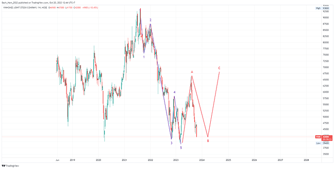 VHM_2023-10-20_12-44-46_3830a