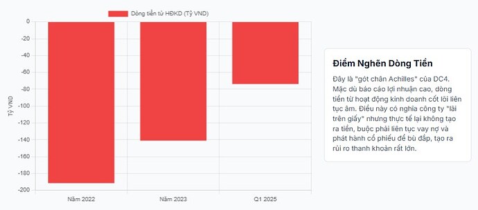 Hiểu sâu về doanh nghiệp cổ phiếu BĐS DC4 - công ty con của DIG