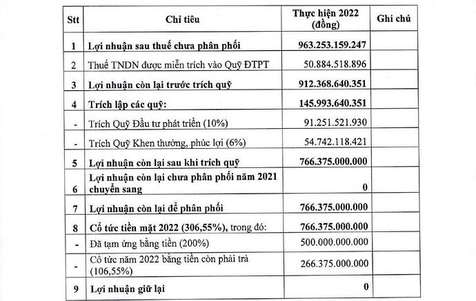 Phốt pho Apatit Việt Nam (PAT): Cổ đông nhận cổ tức Phốt pho Apatit Việt Nam (PAT): Cổ đông nhận cổ tức