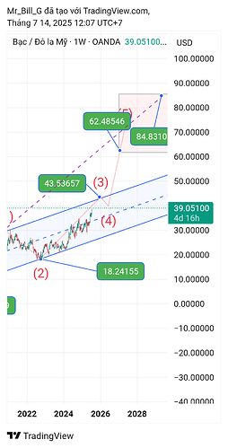 XAGUSD_2025-07-14_12-07-38