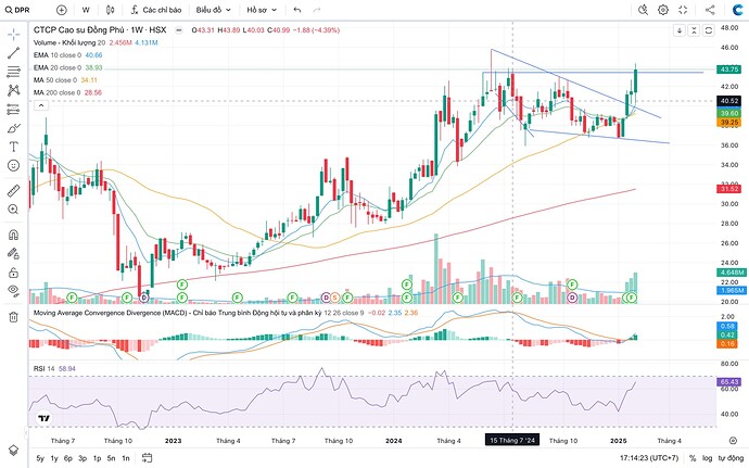 Screen Shot 2025-02-16 at 17.14.23