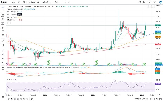 Screen Shot 2025-02-16 at 17.12.49