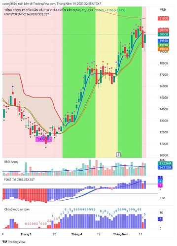 TradingView_Screenshot_1684511884167