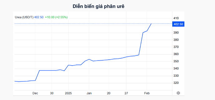 Ảnh màn hình 2025-02-14 lúc 13.35.05