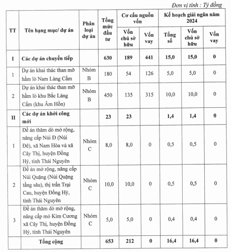 'Anh cả' ngành thép từng thua lỗ triền miên, bất ngờ đạt 50% chỉ tiêu lợi nhuận sau quý I/2024- Ảnh 2. 'Anh cả' ngành thép từng thua lỗ triền miên, bất ngờ đạt 50% chỉ tiêu lợi nhuận sau quý I/2024- Ảnh 2.