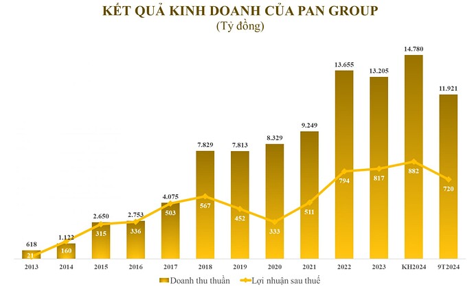 s-aicmscdn-nhipsongkinhdoanh-vn_de-che-kinh-doanh-cua-ong-chu-ssi-tu-chung-khoan-den-nong-nghiep_673b6aae18b81