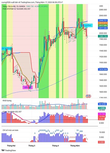 TradingView_Screenshot_1684281537080