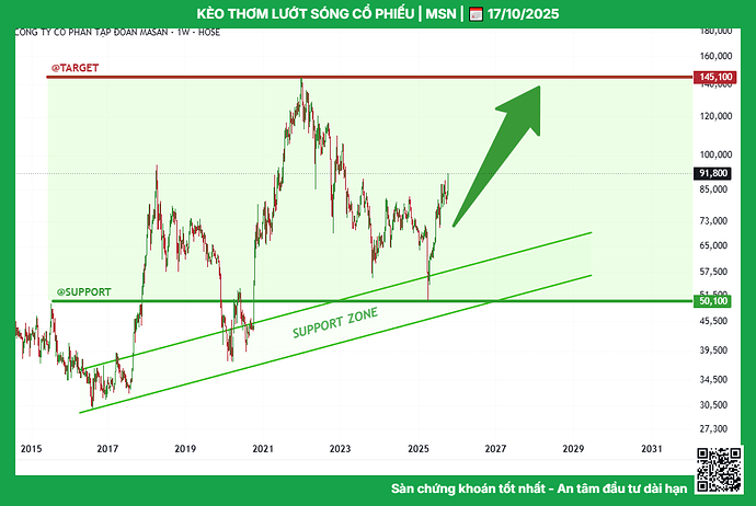 msn_tptacademy_phuongthanhconghanhphuc_0947409918_typhutrader_cophieu_chungkhoan_17102025