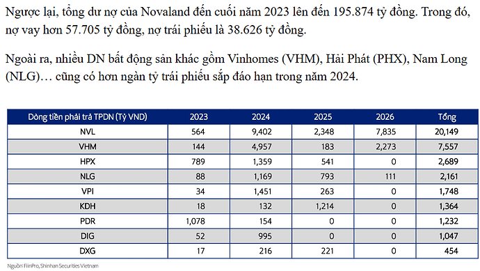 **Nợ trái phiếu