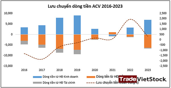 Lưu Chuyển Tiền Acv Trade Việt Stock