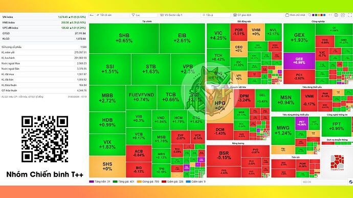 heatmap-thi-truong-4