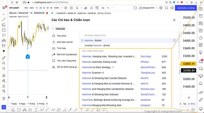 mô hình nến hammer