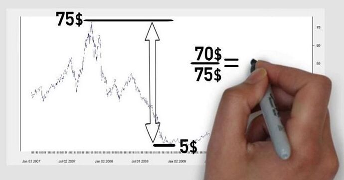 drawdown_la_gi_3_037e64283a