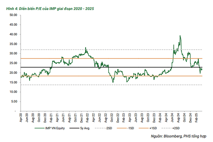 Ảnh chụp màn hình 2025-05-15 152545
