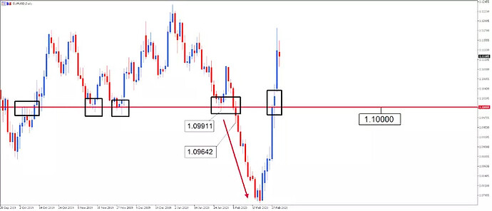 Sự thoái lui trong Hỗ trợ hoặc Kháng cự