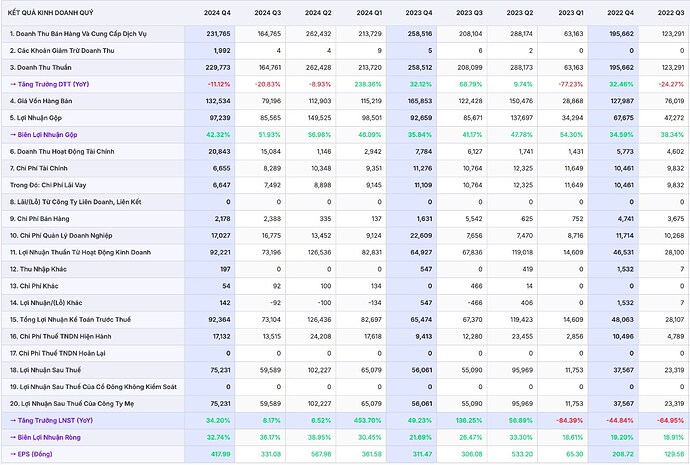 🔥 TOP 3 TIÊU CHÍ VÀNG CHỌN CỔ PHIẾU BẤT ĐỘNG SẢN – NHÀ ĐẦU TƯ KHÔNG THỂ BỎ QUA! 🚀 . ...