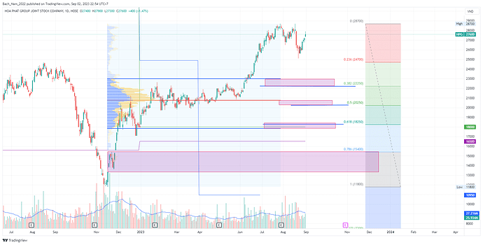 HPG_2023-09-02_22-54-16_dfba2