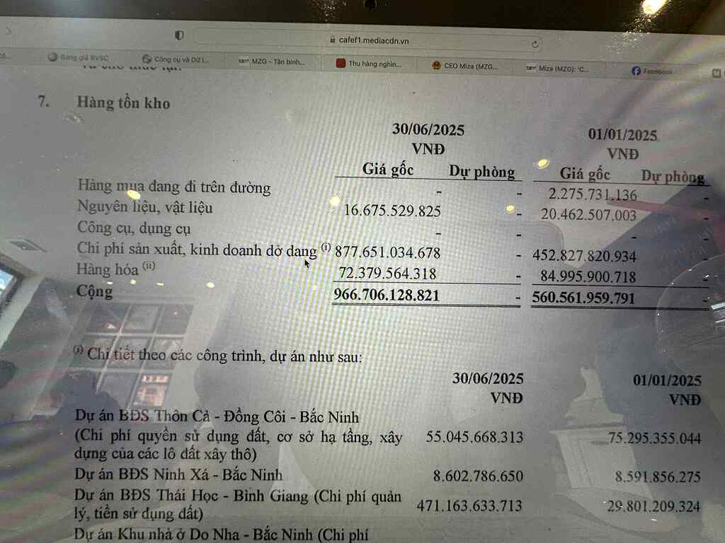 C69 Lơi nhuận sau thuế bán niên đã vượt kỷ lục cả năm kế hoạch 2025 đề ra hàng tồn kho dự án tăng lên 1000 tỉ