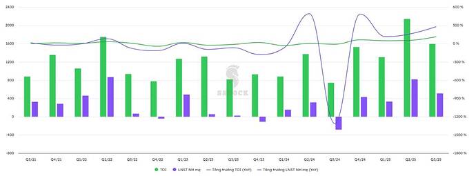 ABB: LỢI NHUẬN 3.400 TỶ & CÂU CHUYỆN "TURNAROUND" CỦA 2025. Chào anh chị, Con số 3.400 tỷ đồng LNTT ...