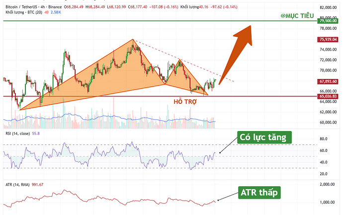 btc-typhutrader-phuongle-trade-coin-crypto-01042026