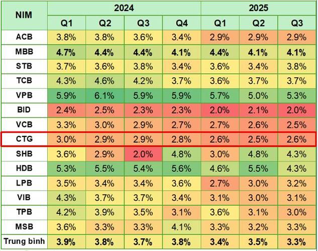 CTG – Trụ cột vươn mình trong vận hội mới. I. Tổng quan về doanh nghiệp. CTG - 1 trong 4 trụ cột của ...