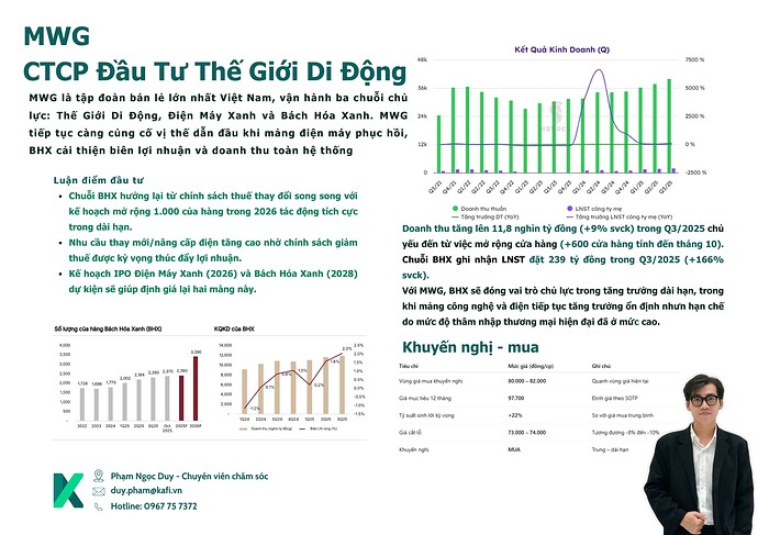 Báo cáo khuyến nghị Duy
