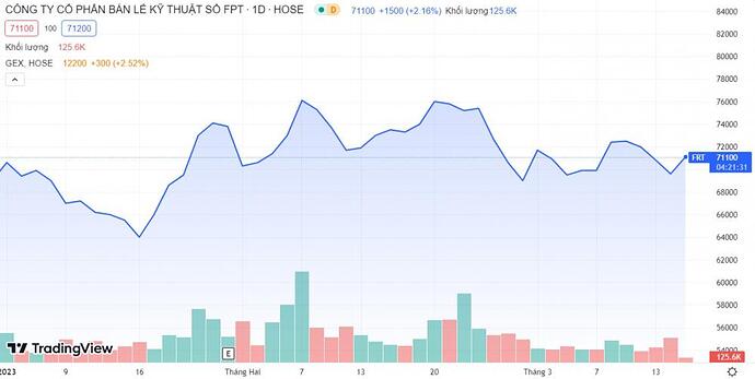 Phó tổng giám đốc FPT Retail (FRT) liên tiếp bán ra cổ phiếu công ty Phó tổng giám đốc FPT Retail (FRT) liên tiếp bán ra cổ phiếu công ty
