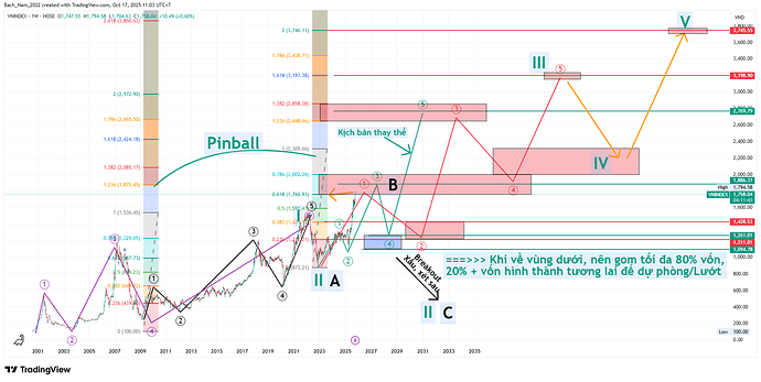 VNINDEX_2025-10-17_11-03-16
