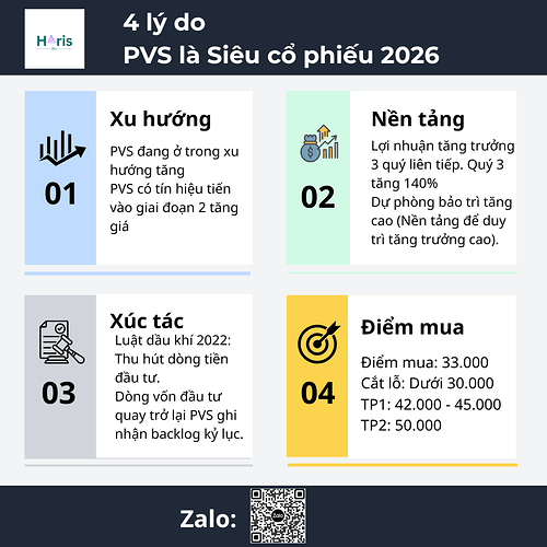 PVS Lợi nhuận tăng trưởng 140% - Câu chuyện chỉ mới bắt đầu!!!