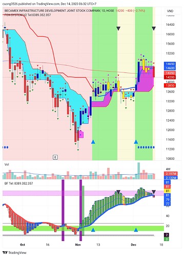 TradingView_Screenshot_1702510362356